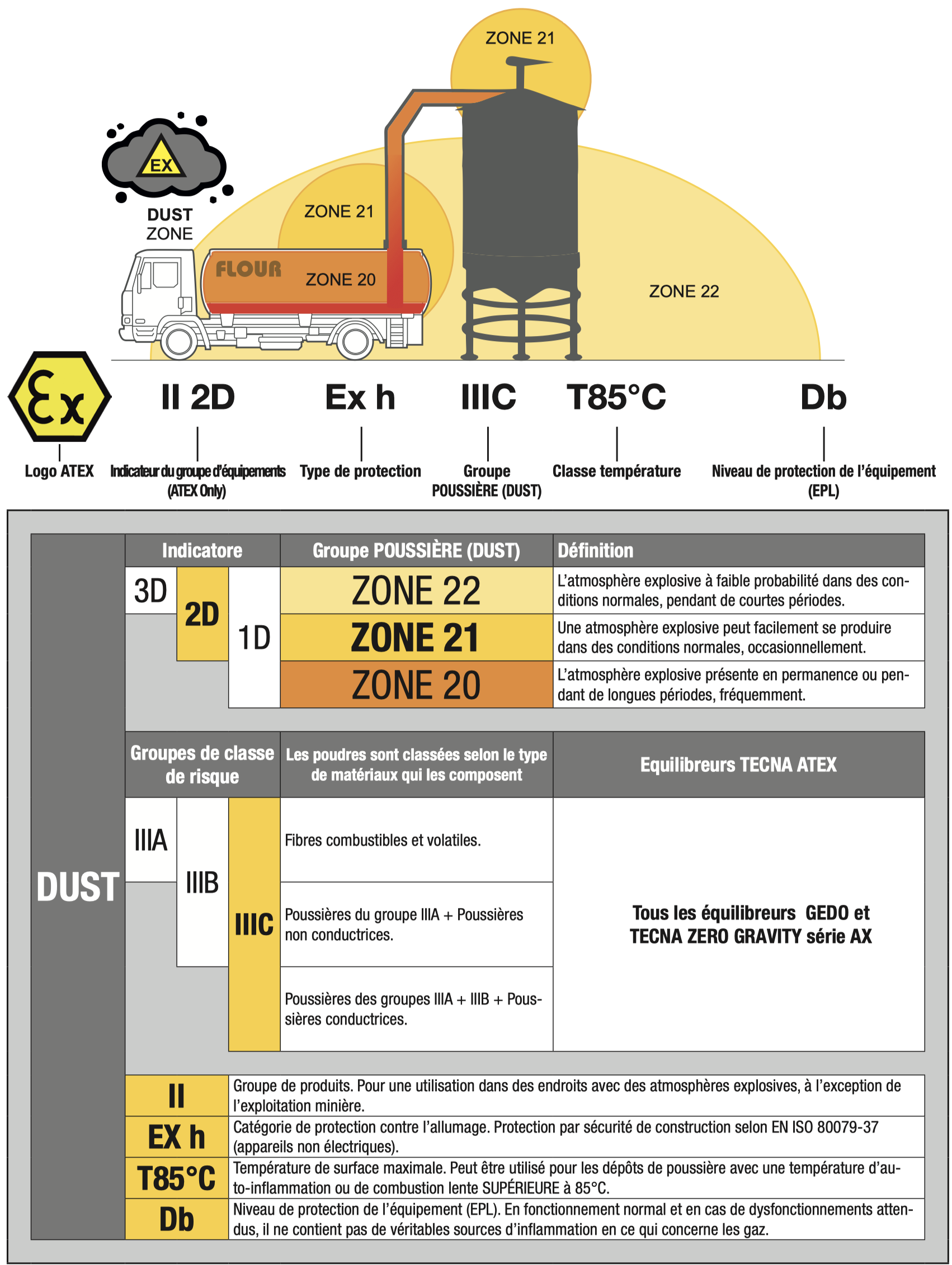 ATEX explosion protection