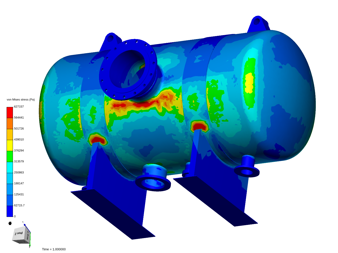 Fitness-For-Service (FFS)